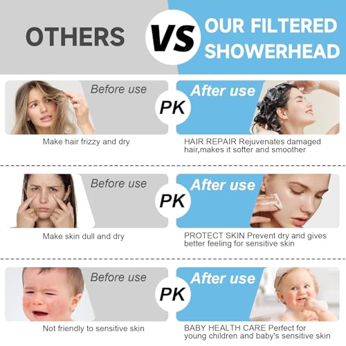 Filtered Shower Head With Handheld Spray Combo for Hard Water
