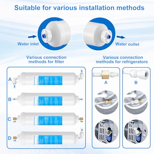 Inline Water Filter