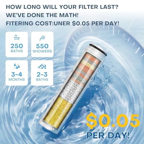 Shower Filter Compatible with Cobbe Shower Head Filter Replacement