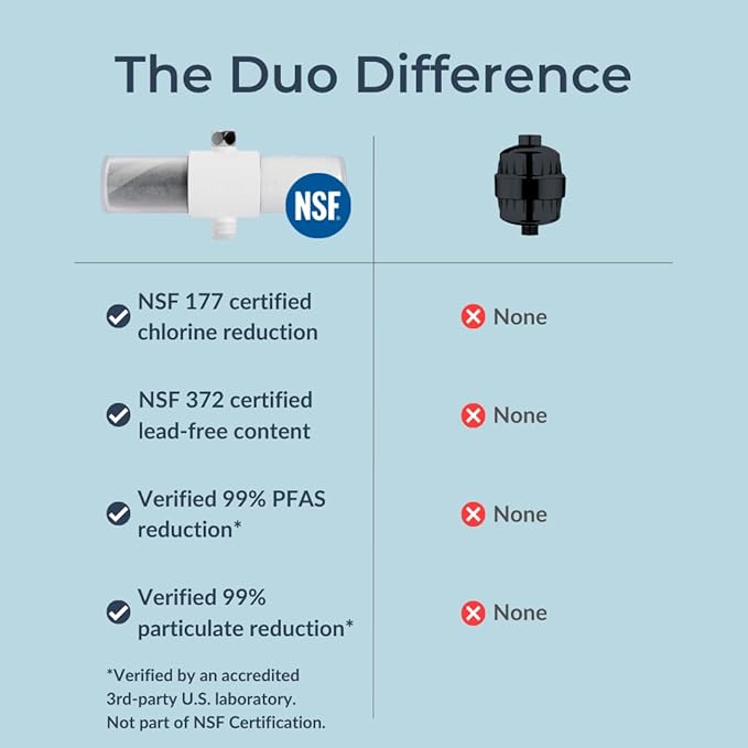 Weddell Duo Shower Filter – NSF Certified Shower Filter for Chlorine Reduction, Lead-Free, Easy Installation, Award-Winning Filter for Healthier Hair & Skin (White)
