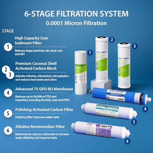 ROES-PH75, 6-Stage Under Sink RO System, Alkaline, 75 GPD