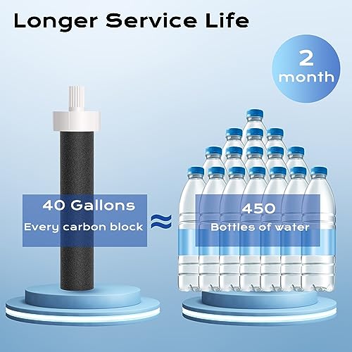 Replacement for Brita Water Filter (4 Count)