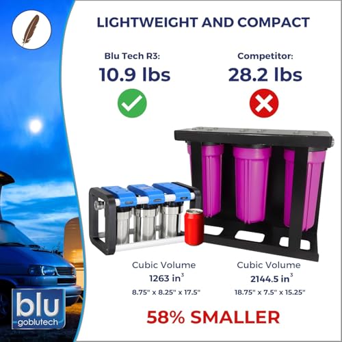 GoBluTech R3 Water Filtration Unit + Water Softener
