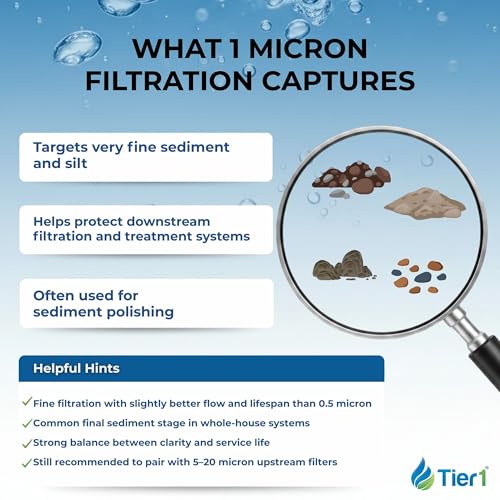 1 Micron 2.5" × 20" Whole House Sediment Water Filter