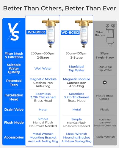 BG103 Mega Spin Down Sediment Filter