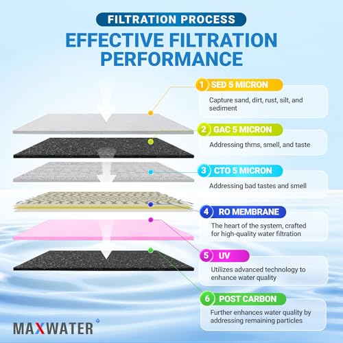 Home RO Water Purifier 6