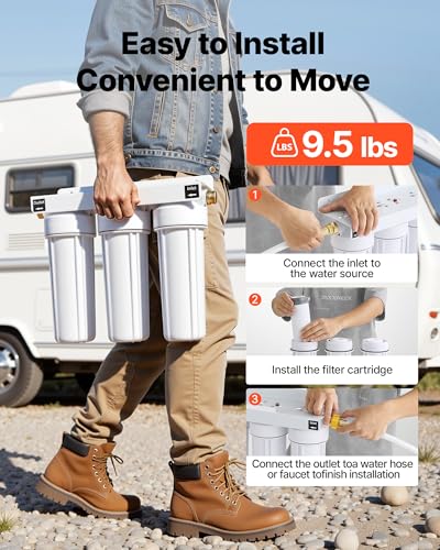 RV Water Filter System