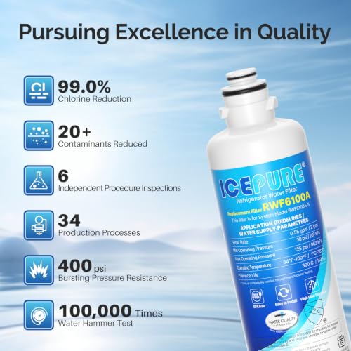BORPLFTR50 Replacement for Bosch 11025825 Ultra Clarity Pro Refrigerator Water Filter