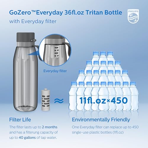 Filtered Water Bottle