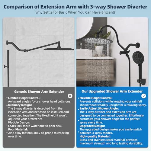 All Metal cUPC Certified Shower Head