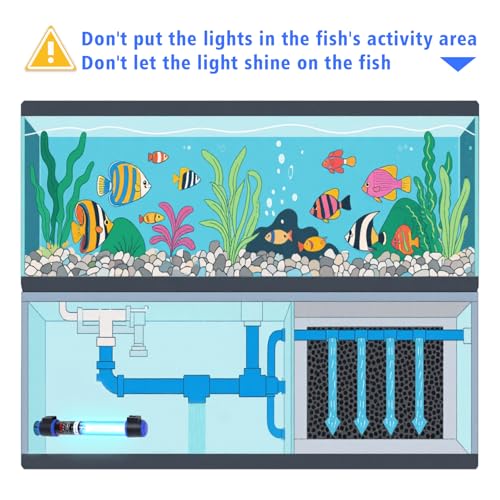 5W UVC Aquarium Light for Fish Tank and Pond