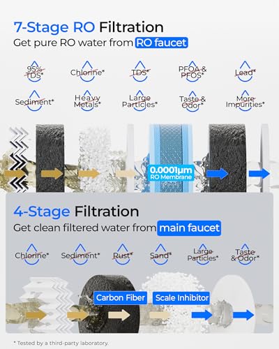 G5P700 PRO Reverse Osmosis System
