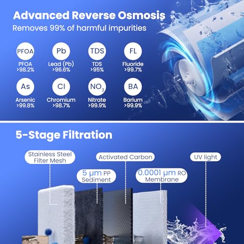 Countertop Reverse Osmosis Water Filter