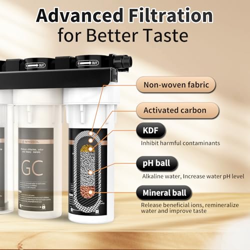 Water Filter for Sink with Faucet