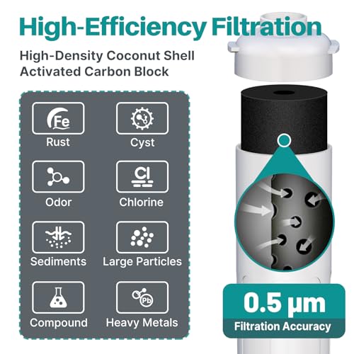 WFC5300A Under Sink Water Filter system
