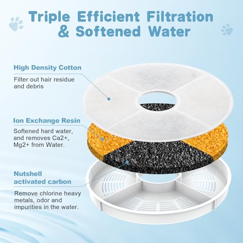12 Pack Cat Water Fountain Filter Replacement Compatible with Catit (8 Count)