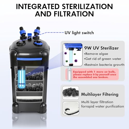 Canister Filter