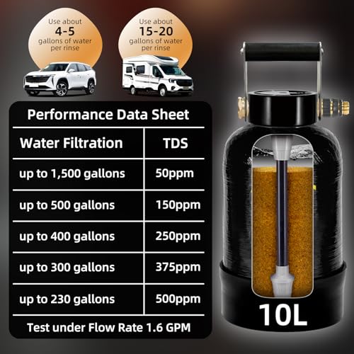 Deionized Water System for Car Wash
