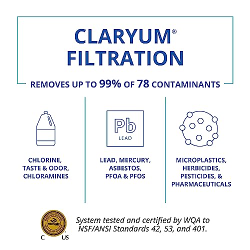 Countertop Water Filter