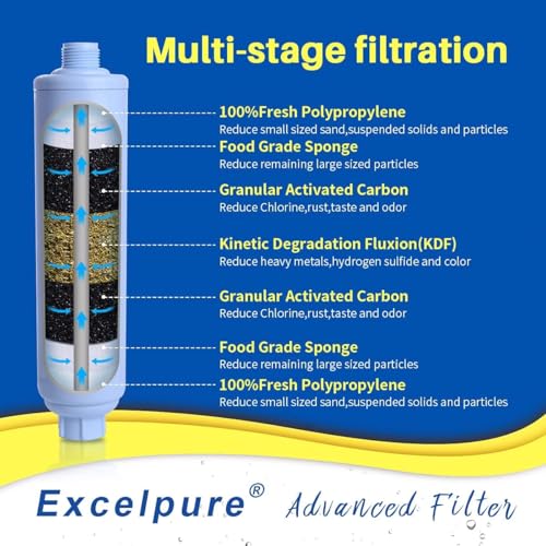 RV Inline Water Filter with Anti (2 Count)