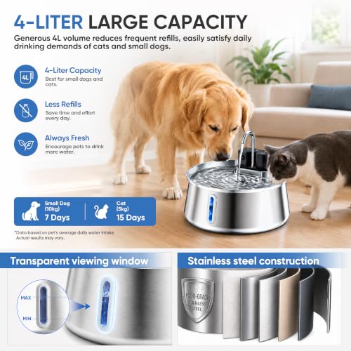 Selene Dog Water Fountain
