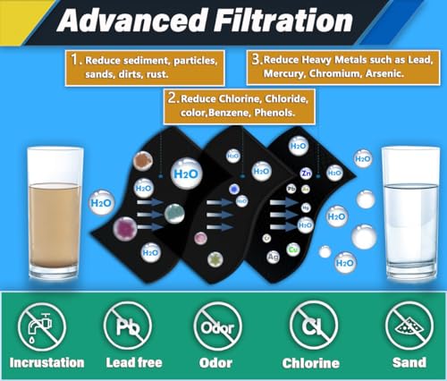 AQUA012 FPPWFU01 Water Filter Replacement Compatible with EPPWF01 PureAdvantage PWF (3 Count)