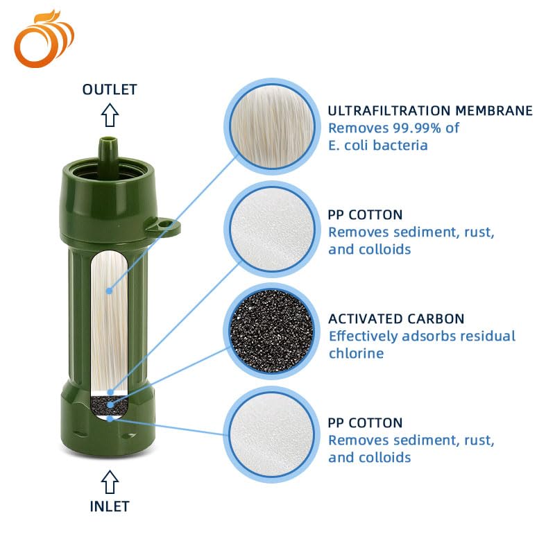 Outdoor Water Filter