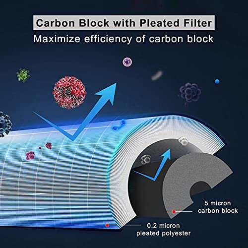 RV Water Filter System