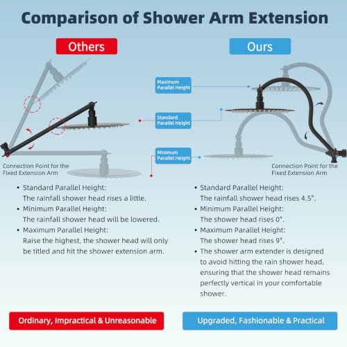 All Metal High Pressure Shower Head