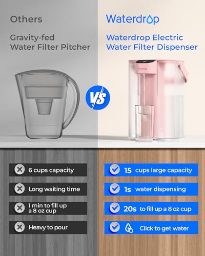 ED01P Electric Water Filter Pitcher