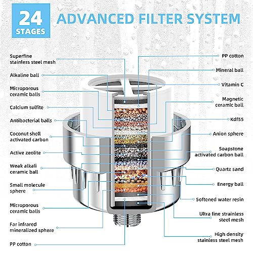 24 Stage Shower Water Filter