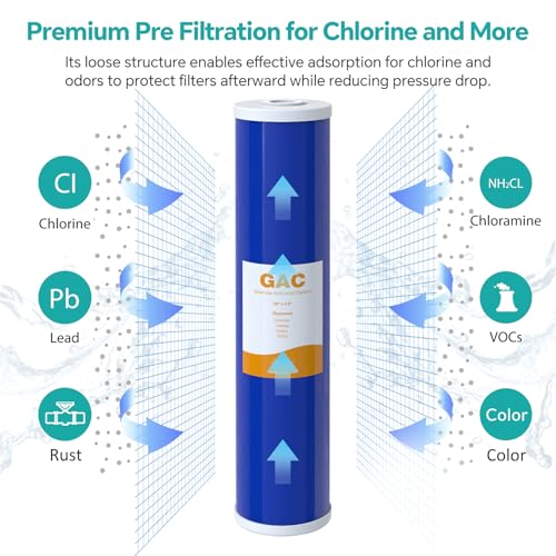 5 Micron 20" x 4.5" GAC Granular Carbon Whole House Water Filter (2 Count)
