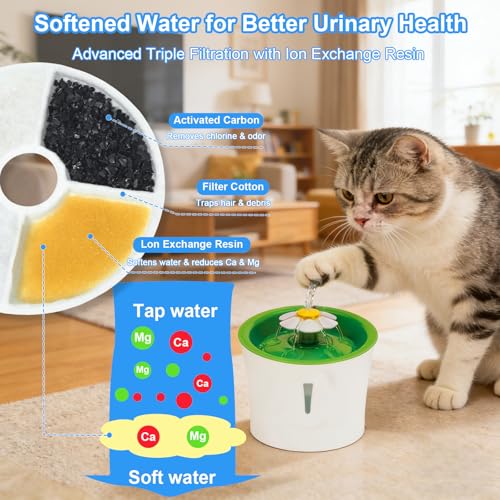12+2 Pack Cat Fountain Filters Compatible with Catit 3L Flower Fountain (12 Count)