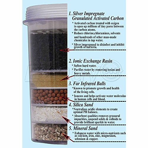 5 Stage Replacement Mineral Filter Cartridge for Countertop & Water Coolers. 5 layers of filtration & mineralization. Removes granular impurities to provide a brilliant sparkle in water