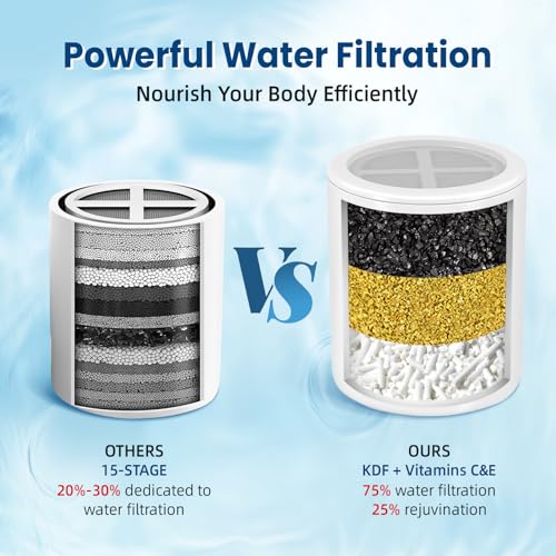 Shower Filter Replacement Cartridge