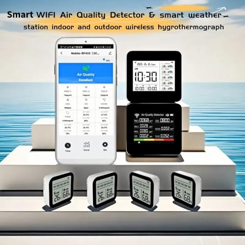 20-in-1 Smart WiFi Air Quality Monitor CO2 TVOC HCHO PM2.5 PM10 & Weather Stations Wireless Indoor Outdoor Thermometer with 5 sensors ，Air Quality Tester for Bedroom, Smart Home, Phone APP