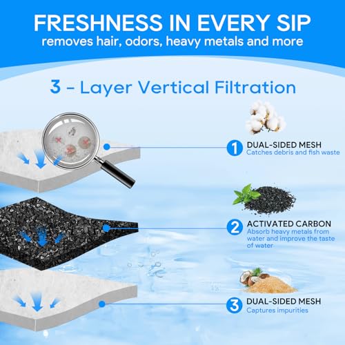 8 Pcs Filter Cartridges Compatible with Tetra Whisper Bio (8 Count)