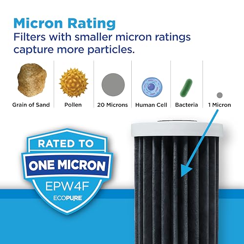 EPW4F Premium Carbon FACT Universal Whole Home Filter