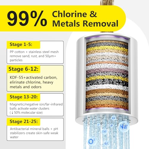 2 Pc) FATICCOA 25+ Stage High Output Shower Filter Fixed Showerheads Replacement Cartridges – Reduces Chlorine & Chemicals, Restores pH Balance, 2.68"×2.4" Compatible with sf100 & SoliCozy & Jomst (2 Count)