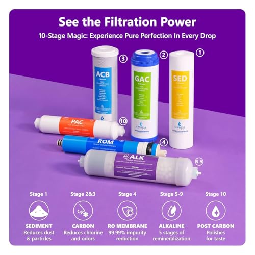 10 Stage Reverse Osmosis Alkaline Water Filtration System with Alkaline Filter for Added Essential Minerals