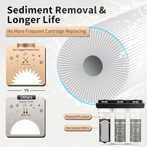Water Filter for Sink with Faucet