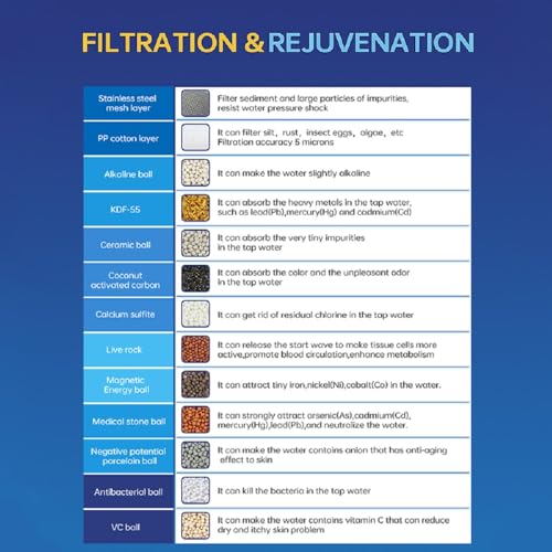 20 Stage Shower Filter Universal with Replaceable Water Filter