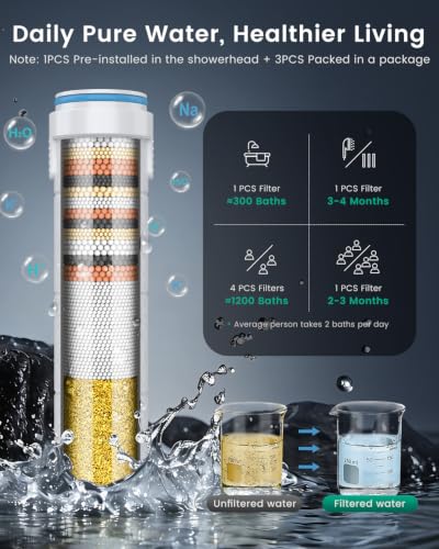 Filtered Shower Head with Handheld 4PCS Filters ShowerHead