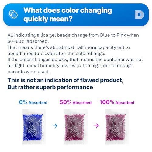 10 Gram [200 Packets] Blue Indicating