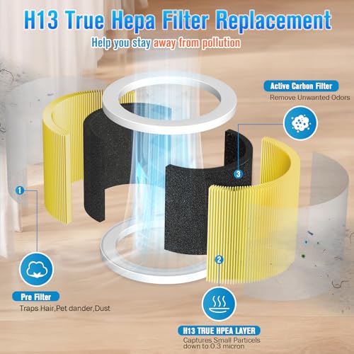 A1 A1W Air Purifier Filter Replacement Fit for VEWIOR HQSC