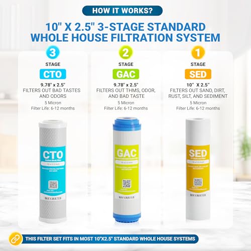 3 Stage Good for City Water