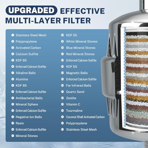 FSF2 33 Stage Shower Filter Replacement Cartridge