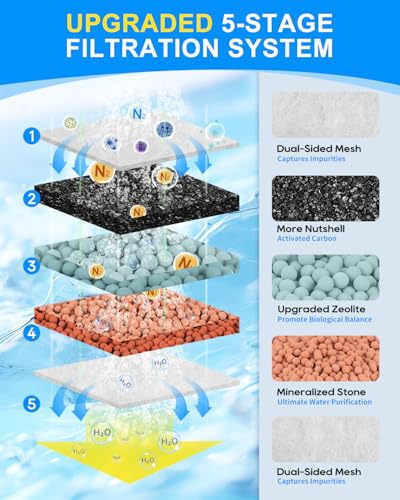 10 Pcs Super Upgraded Medium Filter Cartridges Compatible with Tetra (10 Count)
