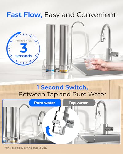 CTF-09 Dual-Stage Silver Ions Water Filter for Sink Faucet