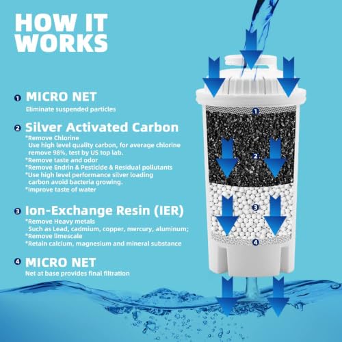 3 Pack Replacement Filters for Brita Water Filter Brita Water Pitcher (3 Count)